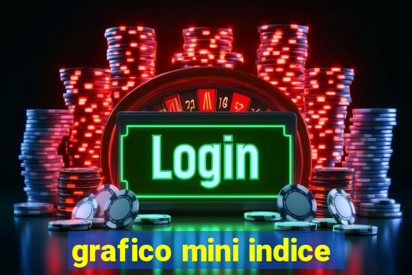 grafico mini indice